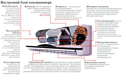 Значение воздушного фильтра внутреннего блока кондиционера