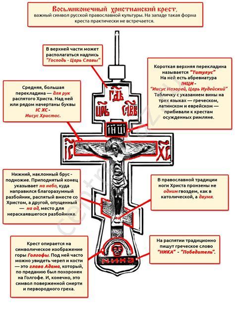 Значение вознесения креста