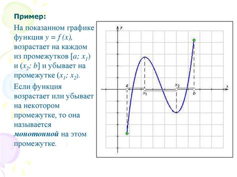 Значение возрастания признаков