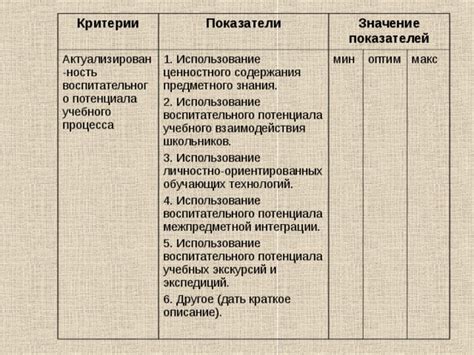 Значение воспитательного потенциала