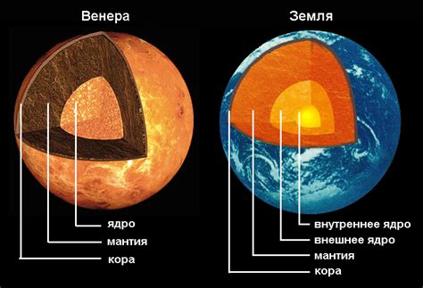 Значение враждебной планеты: отличительные особенности и воздействие