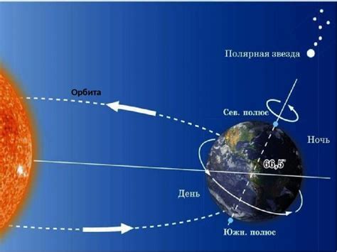 Значение вращения Земли вокруг своей оси