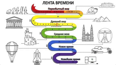 Значение времени до нашей эры для человечества