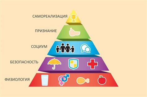 Значение вторичных потребностей: влияние на решения и жизнь