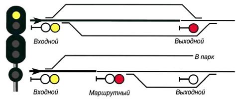 Значение второго желтого огня на светофоре