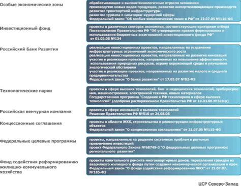 Значение выбора приоритетов