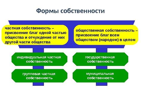 Значение выделенной собственности