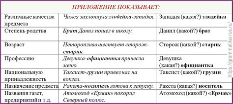 Значение выражения "жизнь непристойная" на русском языке