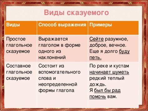 Значение выражения "служить бы рад прислуживаться" и его особенности