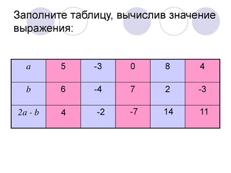 Значение выражения в различных областях