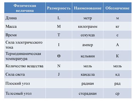 Значение выражения как обозначение физической невозможности