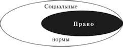 Значение высокого нрава в обществе