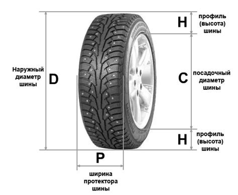 Значение высоты профиля