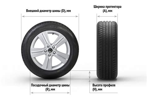 Значение высоты профиля в связи с шириной