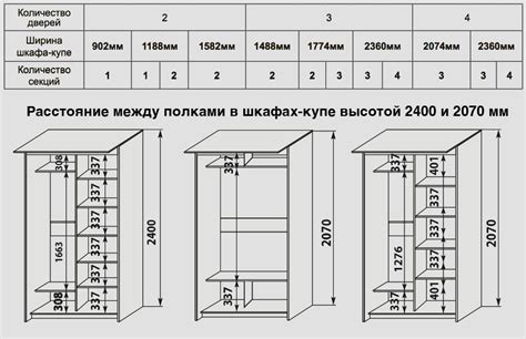 Значение высоты шкафа