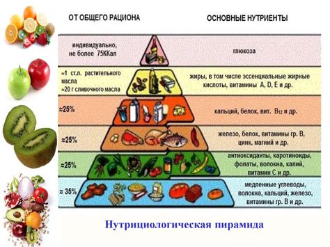 Значение в контексте питания