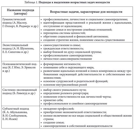 Значение в контексте решения проблем