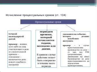 Значение в контексте сроков и ограничений