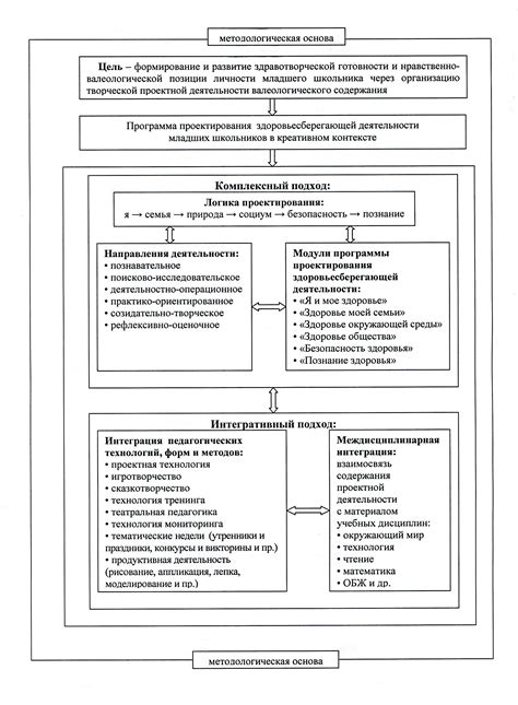 Значение в креативном контексте