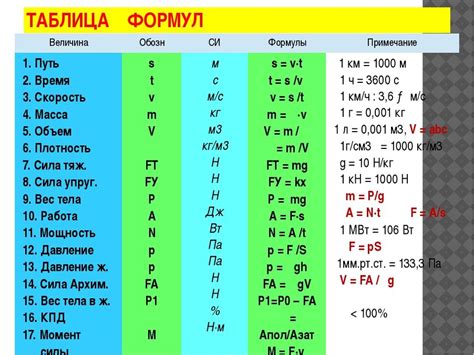 Значение в физике