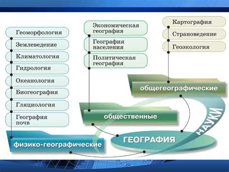 Значение географии горячих точек в научных и практических исследованиях