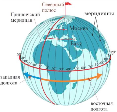 Значение географических центров