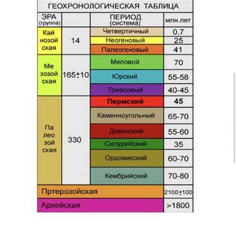 Значение геологической истории