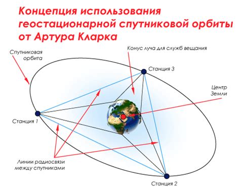 Значение геостационарной орбиты для связи и других сфер