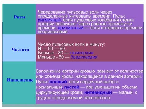 Значение гистограммы пульса для здоровья