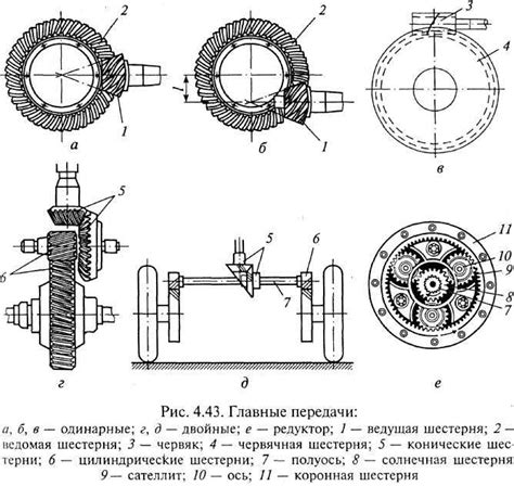 Значение главной передачи в автомобиле: