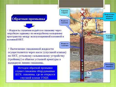 Значение глушения скважин в предотвращении аварий