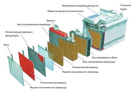 Значение горящего аккумулятора