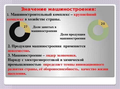 Значение гражданской продукции для экономики и развития страны