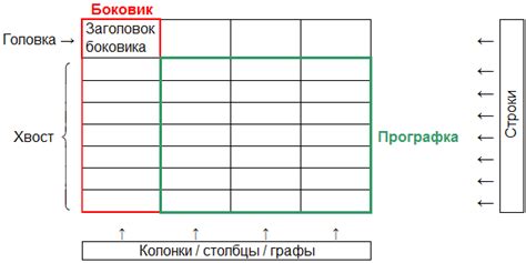 Значение графы в таблице и её назначение