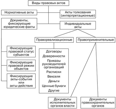 Значение грифов для юридических документов