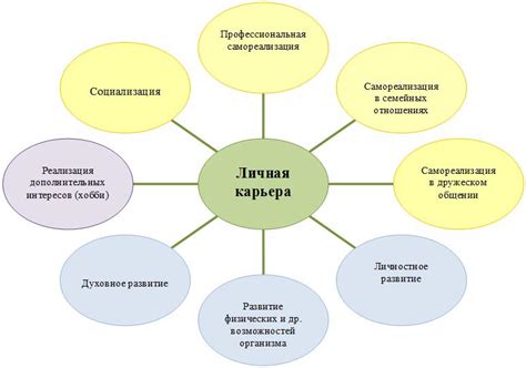 Значение группы ППО-2 для обучения и карьеры студентов