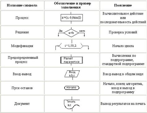 Значение данных для представления