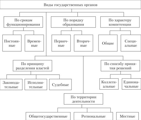 Значение данных по ИЖС для государственных органов и архитектурных бюро