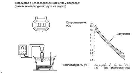 Значение датчика температуры воздуха