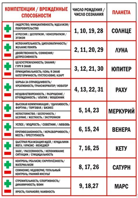 Значение даты рождения милиционера и его воздействие на характер и судьбу