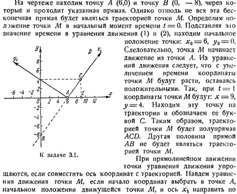 Значение движения точки