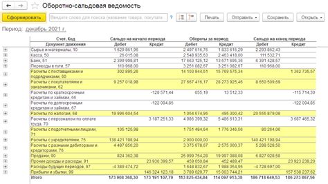 Значение дебета в оборотно-сальдовой ведомости