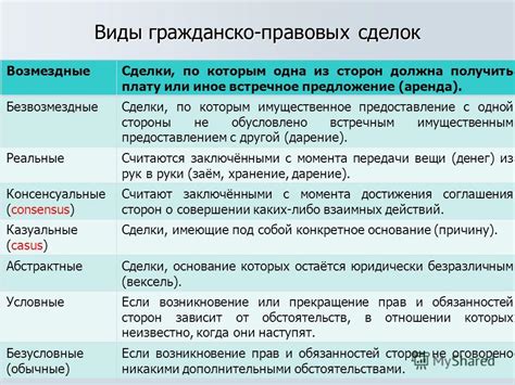 Значение дееспособности в гражданском праве