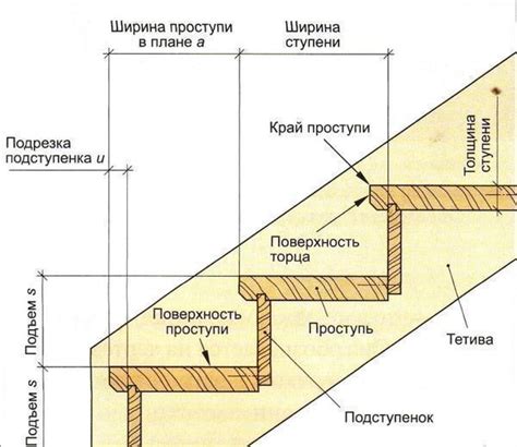 Значение деревянной лестницы в сновидении: близость к природе и естественности