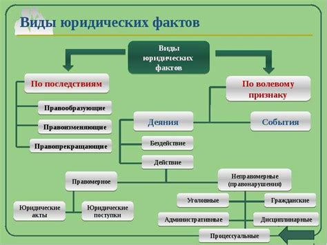 Значение дефиниции финальной части