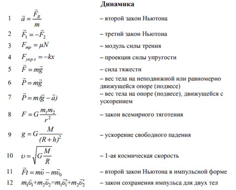 Значение динамики в физике