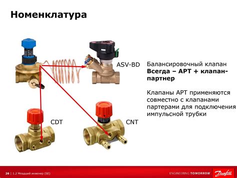 Значение длины клапана в системе