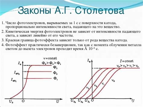 Значение для границы