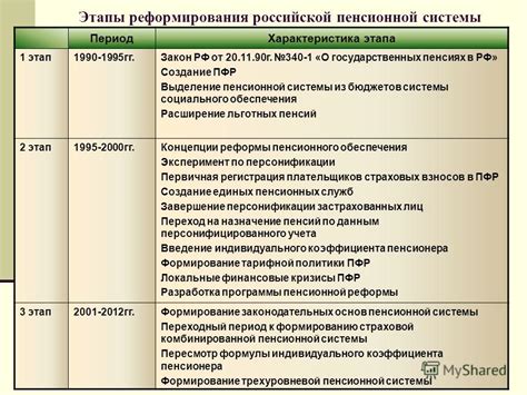 Значение для пенсионной системы