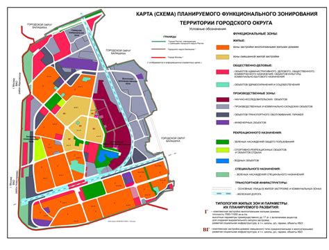 Значение для планирования городской территории